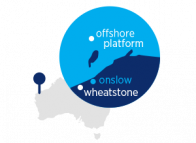 ELWA Partners Wheatstone Project